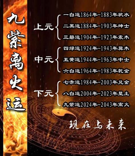 九运是什么|《易经》文字：三元九运，大时代即将来临！